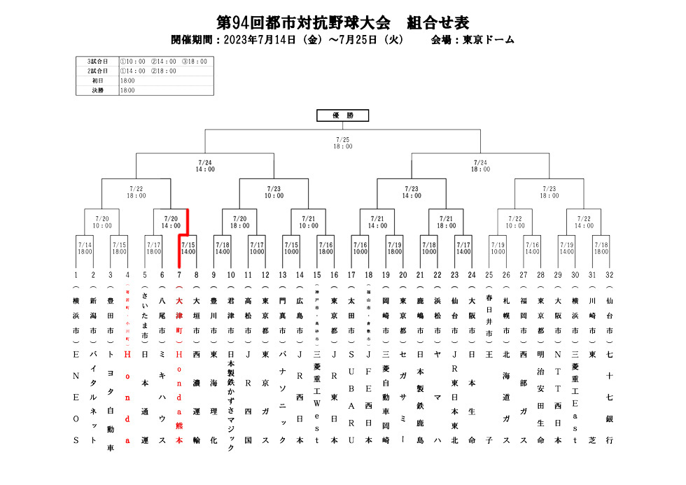 第94回都市対抗野球大会 組み合わせ