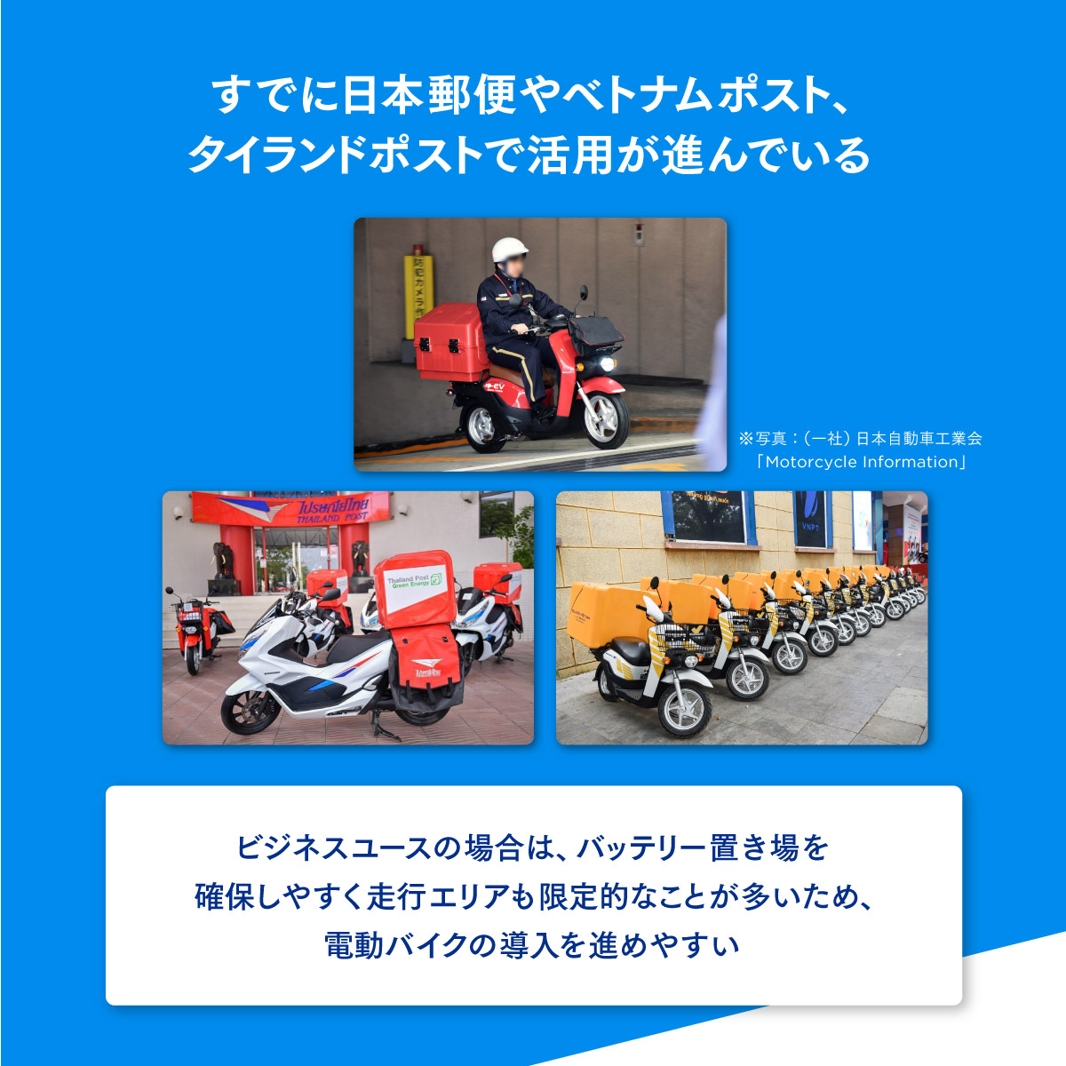 「Honda e:ビジネスバイク」シリーズは日本郵便、ベトナムポスト、タイランドポストで活用