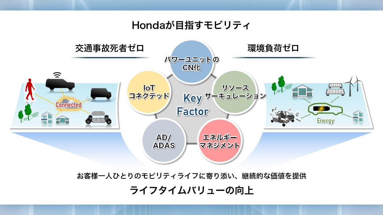 Hondaが目指すモビリティ