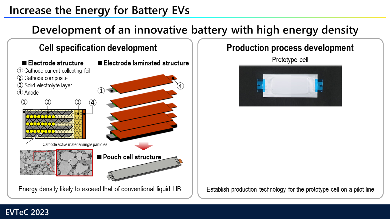 開発中の全固体電池の概要