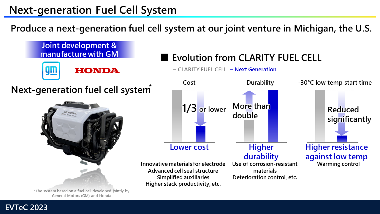 次世代燃料電池システムの概要