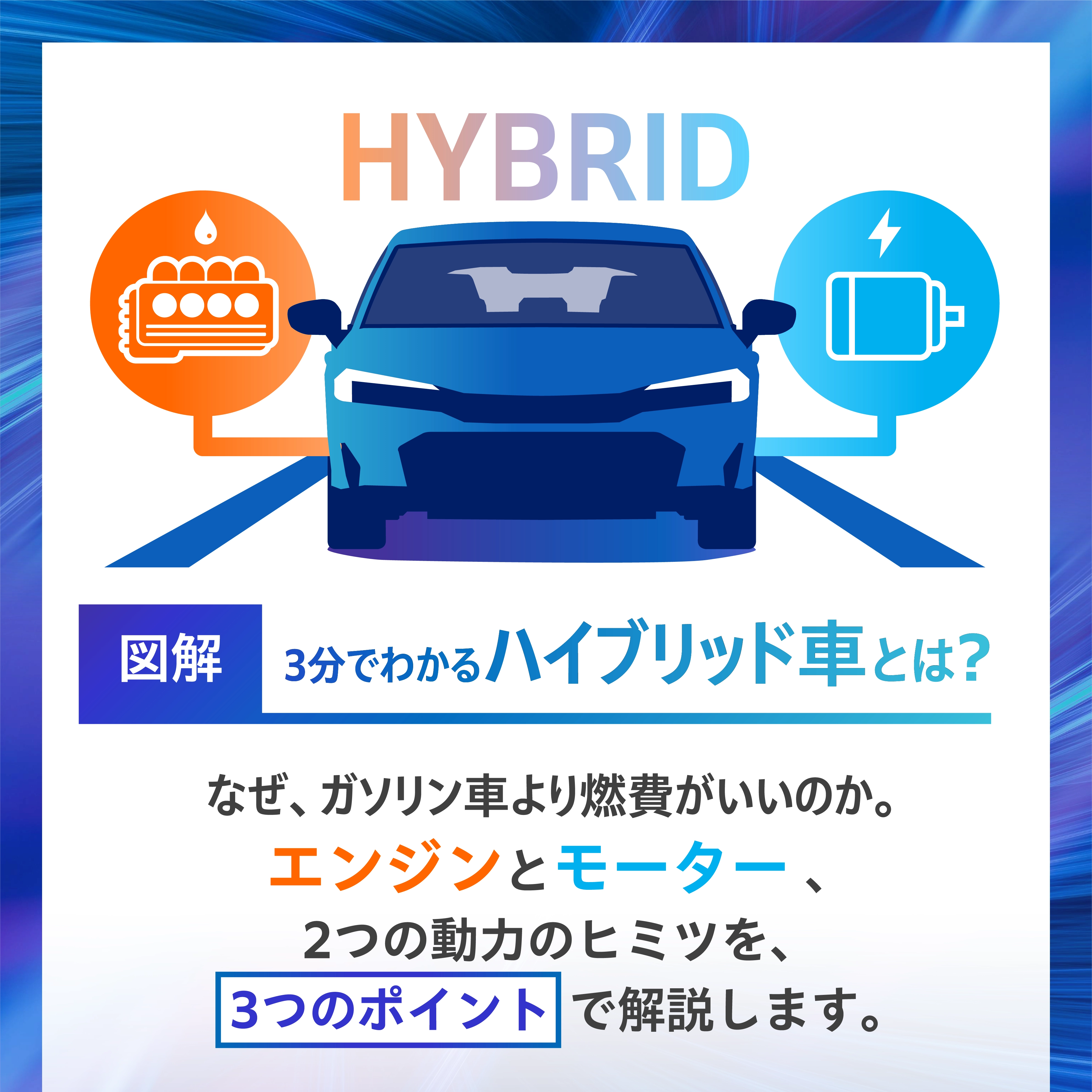 HYBRID 図解 3分でわかるハイブリッド車とは？ なぜ、ガソリン車より燃費がいいのか。エンジンとモーター、2つの動力のヒミツを、3つのポイントで解説します。