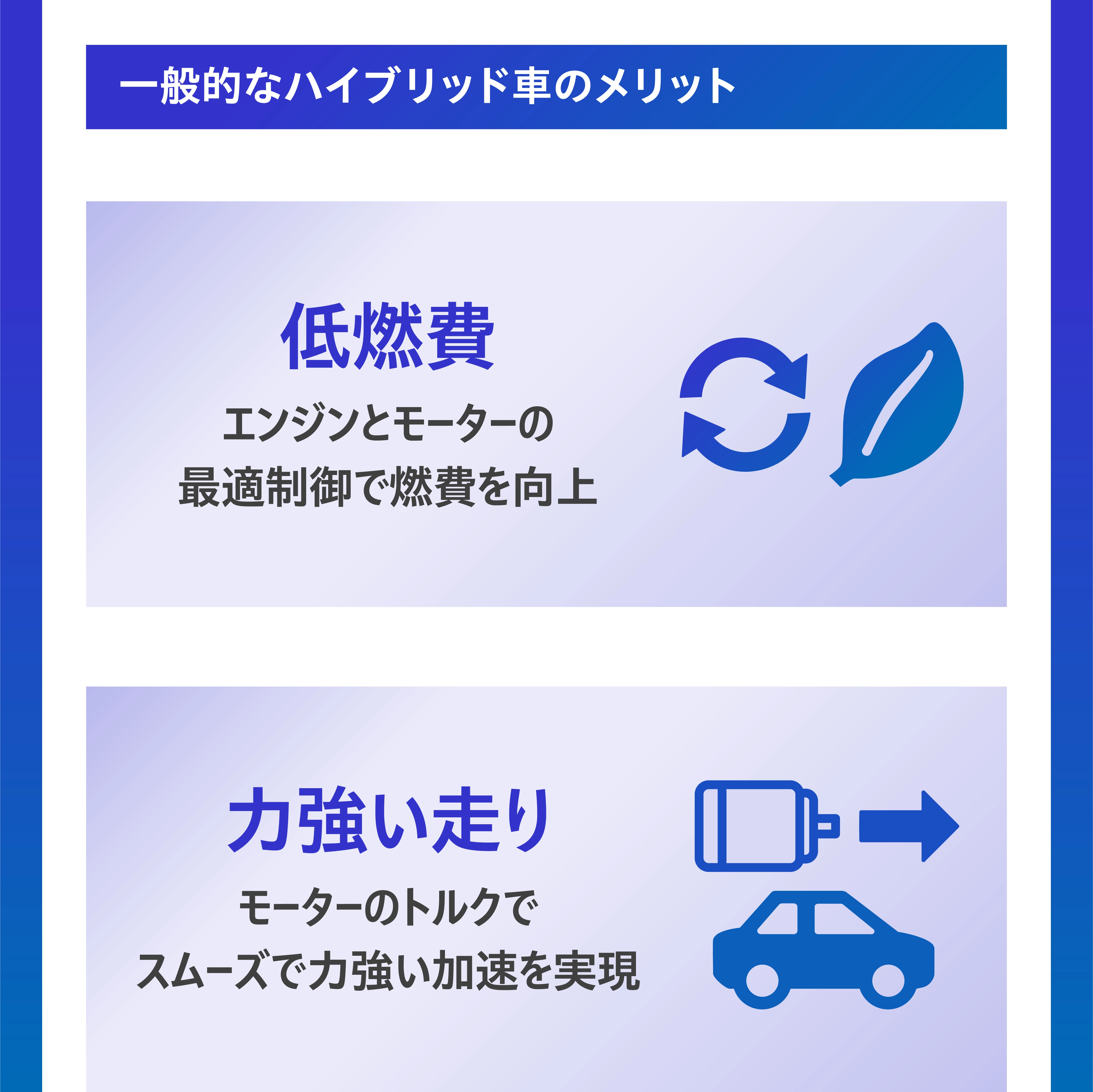 一般的なハイブリッド車のメリット 低燃費：エンジンとモーターの最適制御で燃費を向上。力強い走り：モーターのトルクでスムーズで力強い加速を実現。