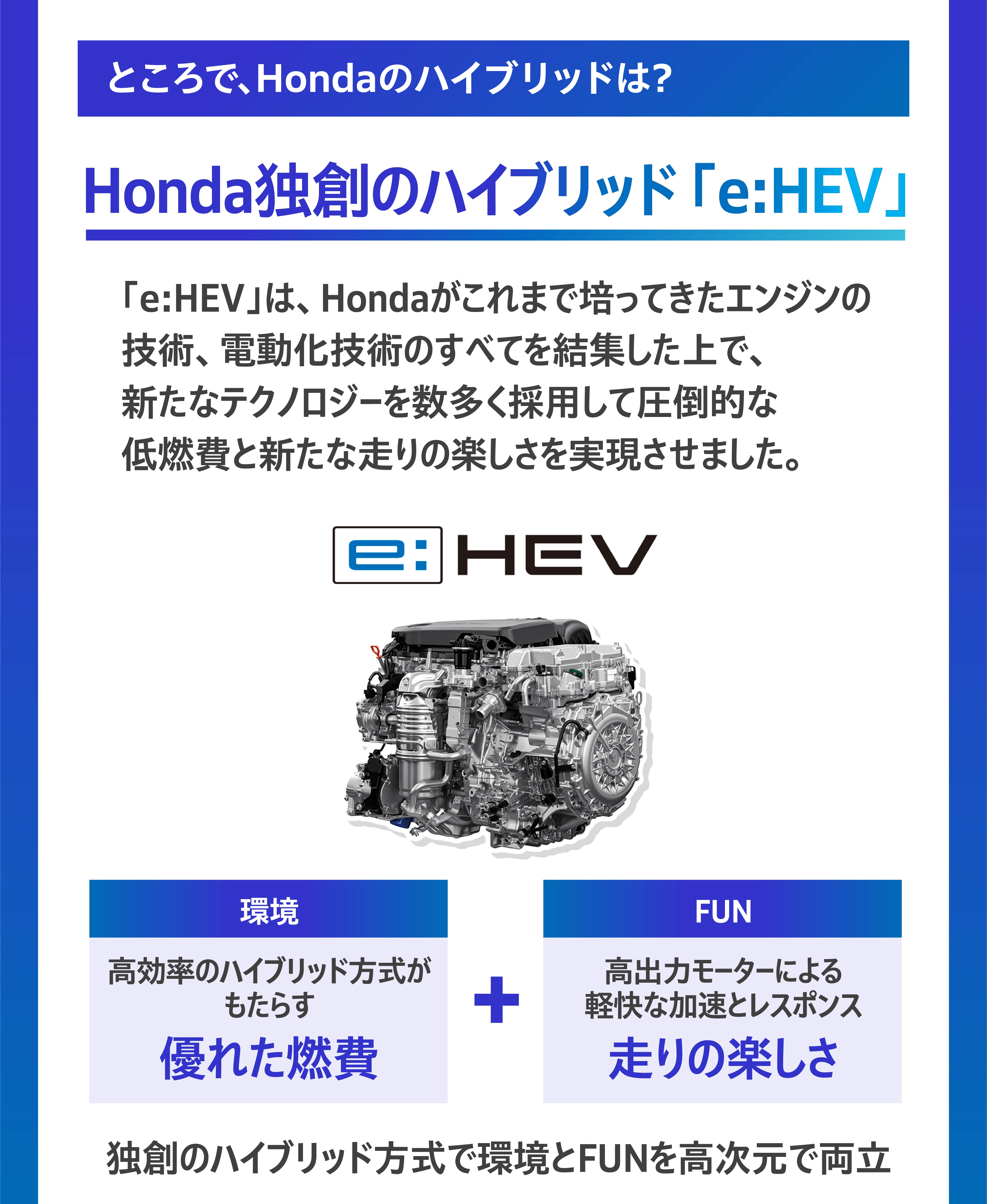 ところで、Hondaのハイブリッドは？ Honda独創のハイブリッド「e:HEV」 「e:HEV」は、Hondaがこれまで培ってきたエンジンの技術、電動化技術のすべてを結集した上で、新たなテクノロジーを数多く採用して圧倒的な低燃費と新たな走りの楽しさを実現させました。環境：高効率のハイブリッド方式がもたらす優れた燃費 ＋ FUN：高出力モーターによる軽快な加速とレスポンス 走りの楽しさ。独創のハイブリッド方式で環境とFUNを高次元で両立