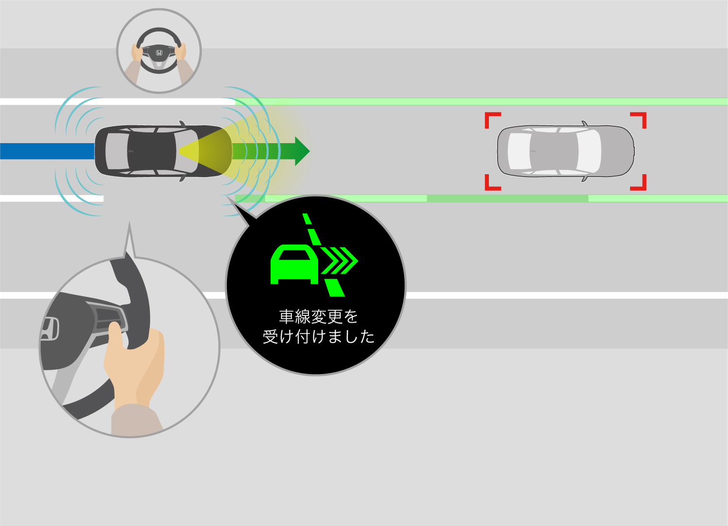 ドライバーがレコメンド型車線変更支援スイッチを押し、承認する