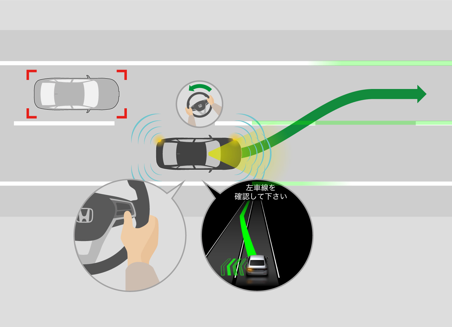 追い越しが完了し、ドライバーが再びレコメンド型車線変更支援スイッチを押すとシステムが元の車線へ復帰を支援