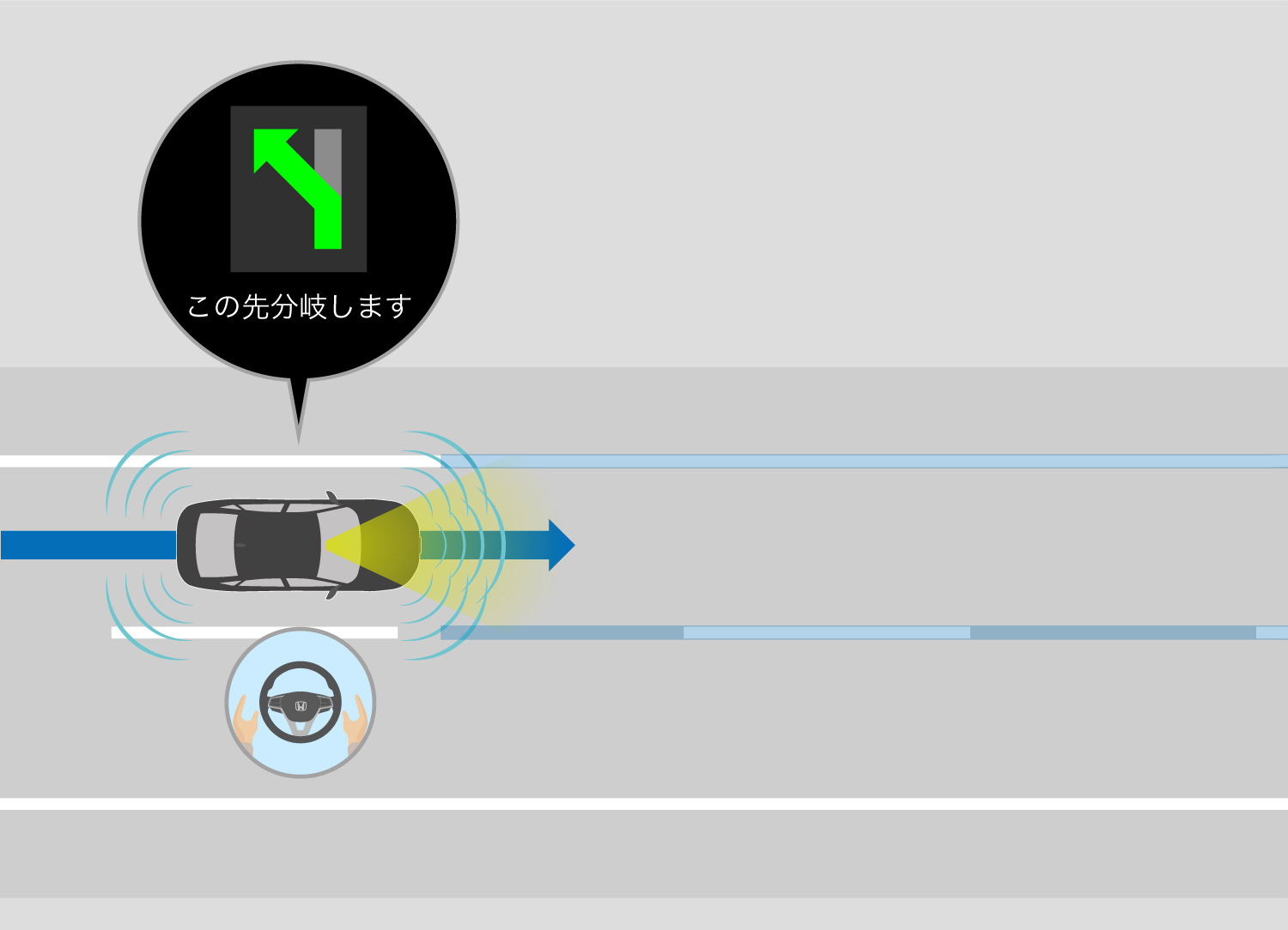 ハンズオフ機能付高度車線内運転支援機能で走行中、フロントセンサーカメラとレーダーが隣接車線の安全を確認 設定したルートを走行しやすいよう、システムがジャンクションや出口に近い車線への変更を提案