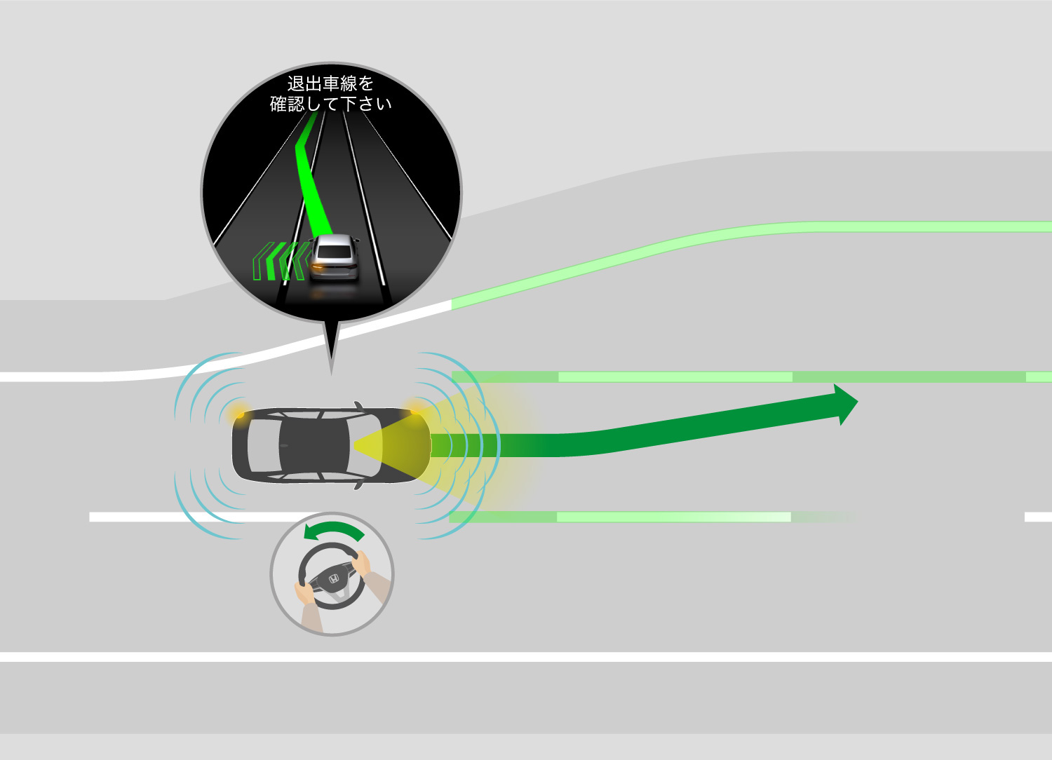 システムが車線変更に伴うウィンカー操作、アクセル、ブレーキ操作、ステアリング操作を支援
