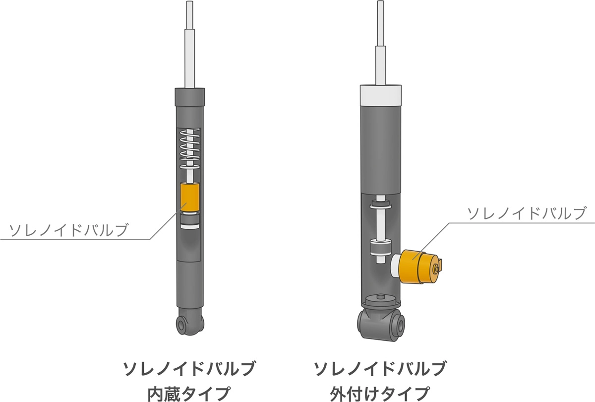 可変ダンパー構造イメージ