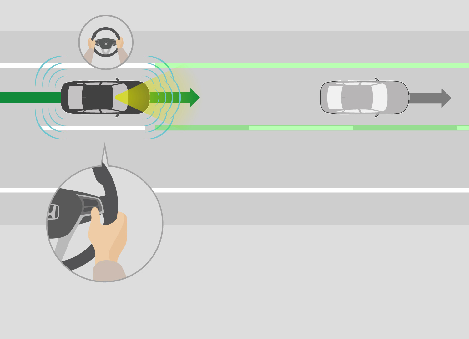 高度車線変更支援ドライバーが高度車線変更支援スイッチを押す