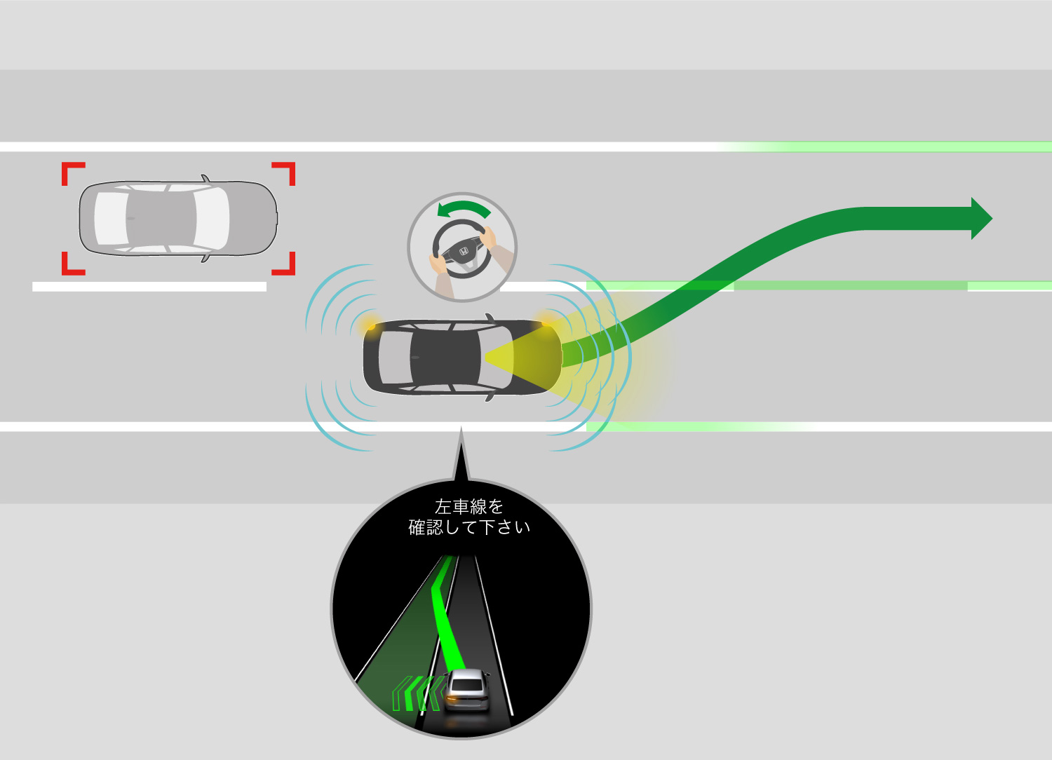 追い越しが完了し、設定速度で走行可能とシステムが判断した場合、元の車線へ復帰を支援