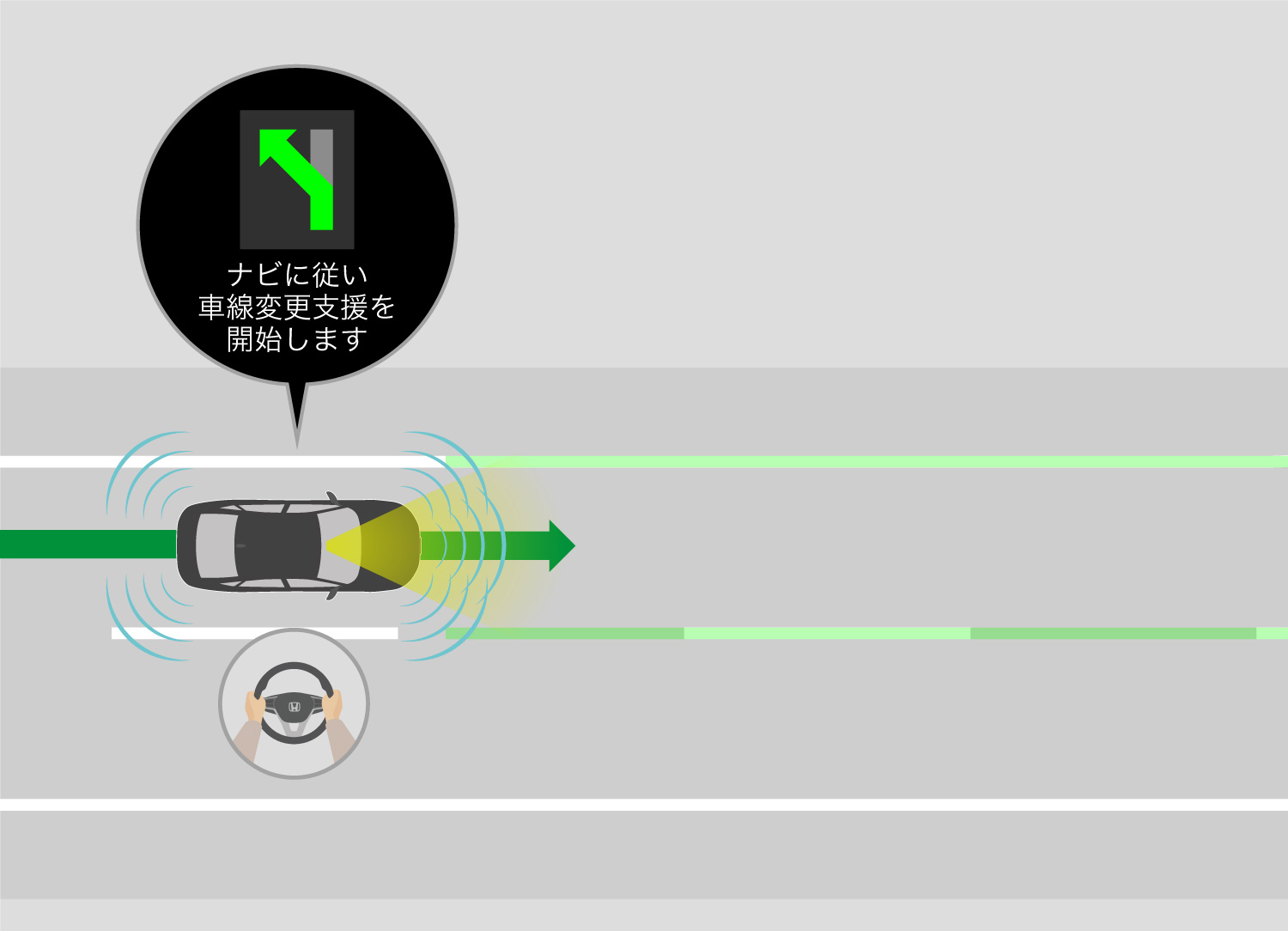 フロントセンサーカメラとレーダーが隣接車線の安全を確認
