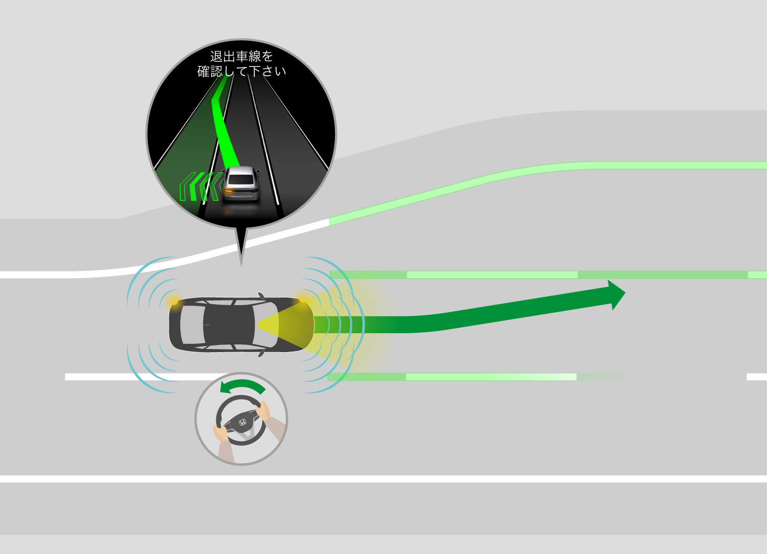 システムが車線変更に伴うウィンカー操作、アクセル、ブレーキ操作、ステアリング操作を支援