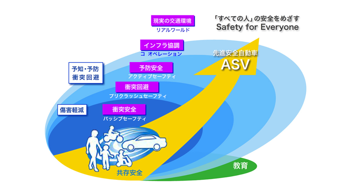 先進安全自動車 ASV