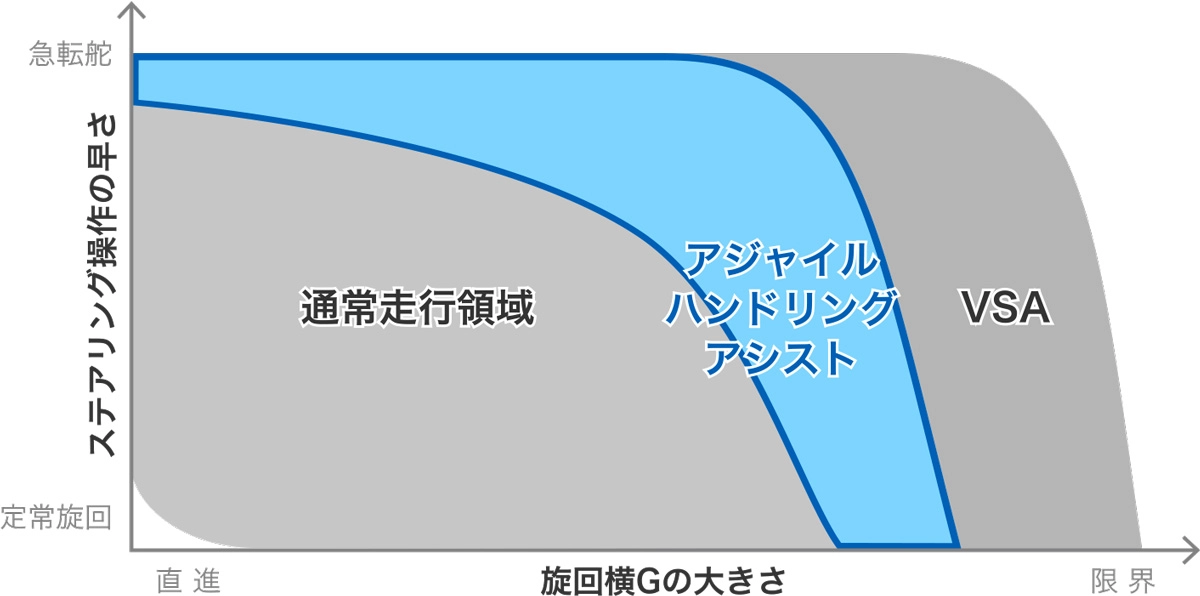 アジャイルハンドリングアシスト概念図