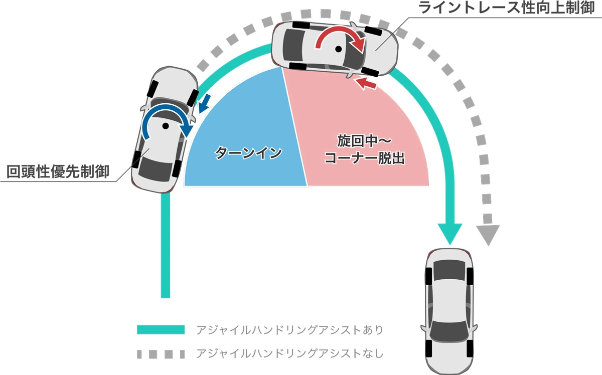 作動イメージ図