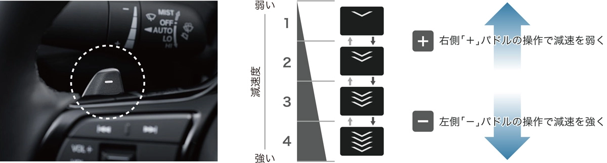 ステアリングパドル操作