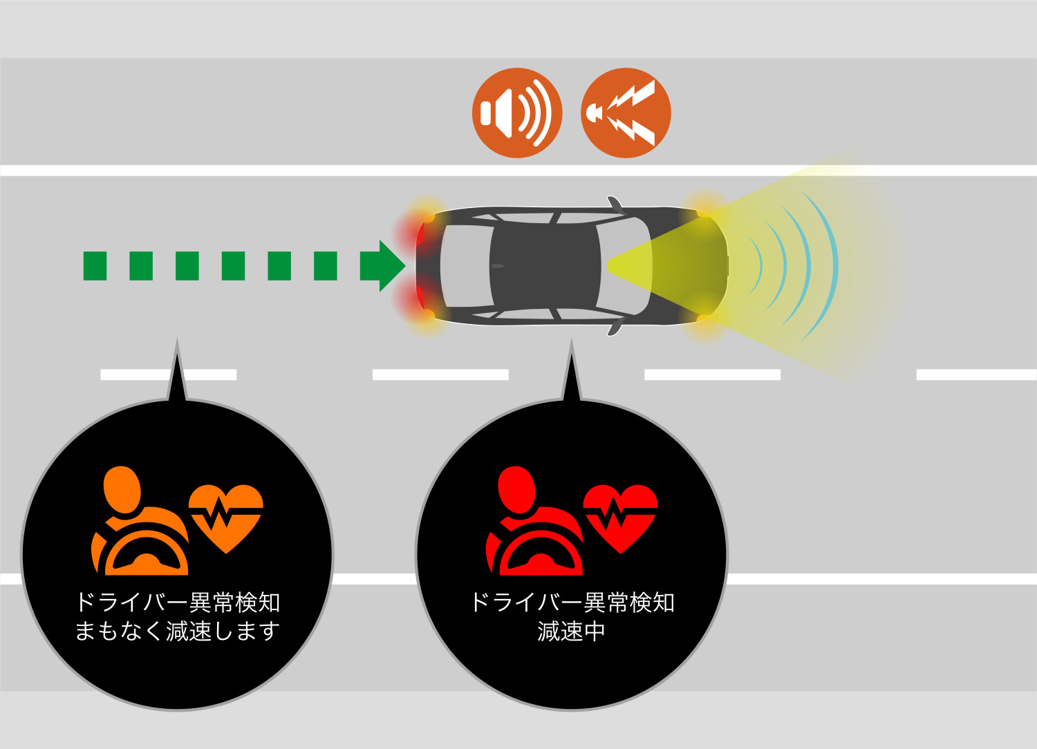 ハザードランプとホーンで周囲に注意喚起しながら減速し、停車