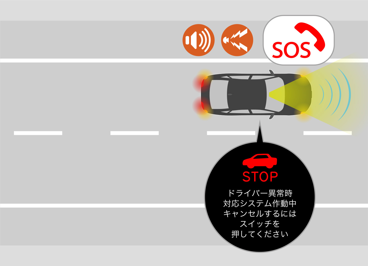 停車した後、緊急サポートセンターに接続し、救急車などの救援活動を要請