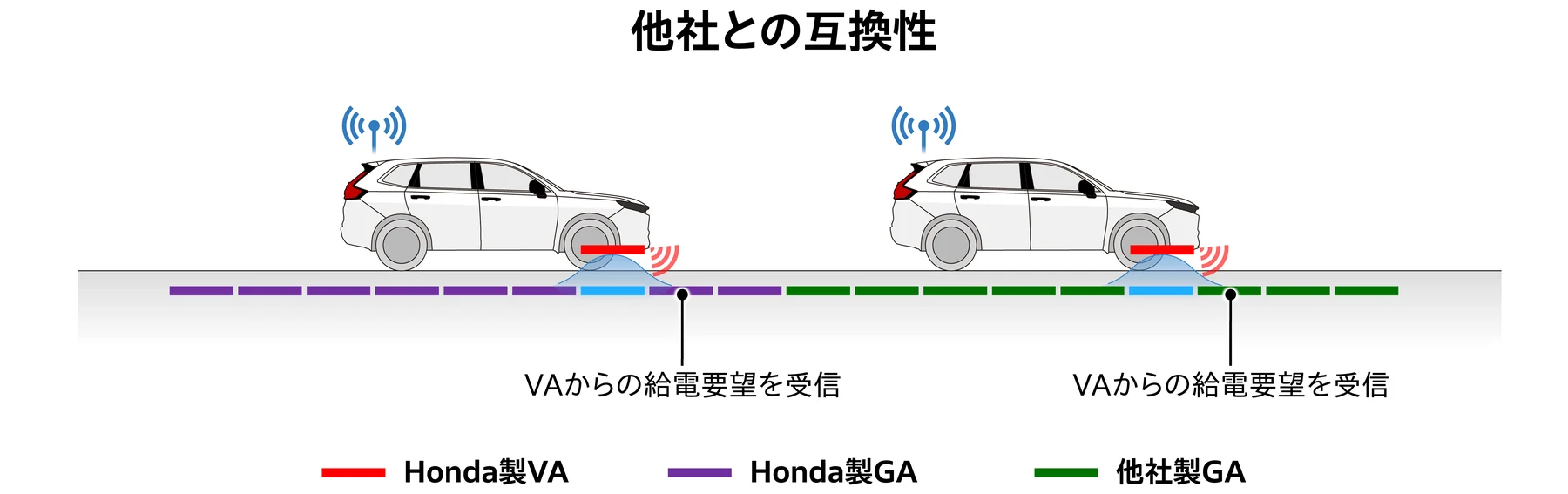 国際標準規格に沿い、他社の車両・GAとも相互利用できる仕組みを目指す