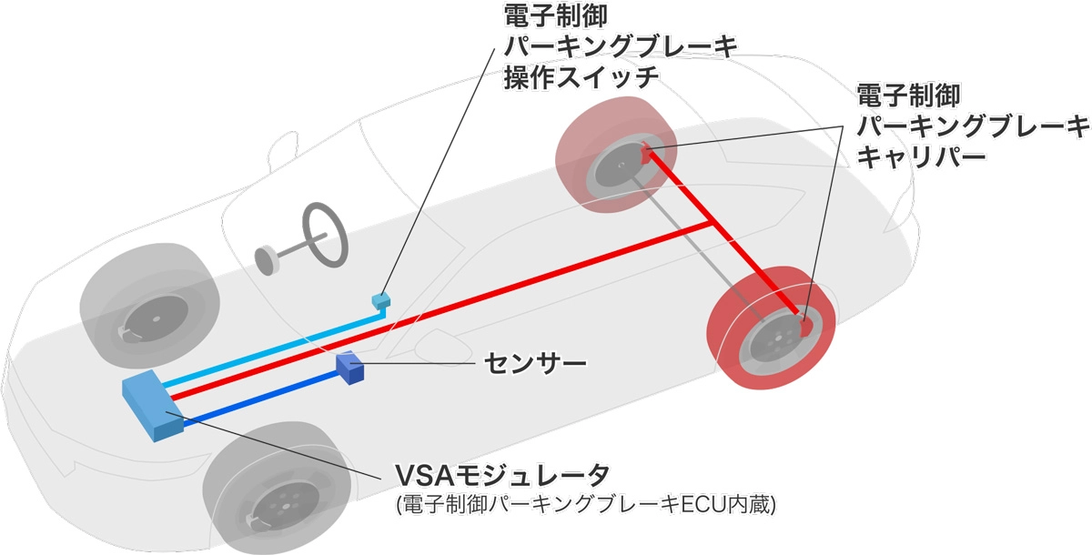 電子制御パーキングブレーキ　システム構成図