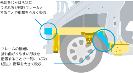 Honda｜テクノロジー図鑑｜G-CON