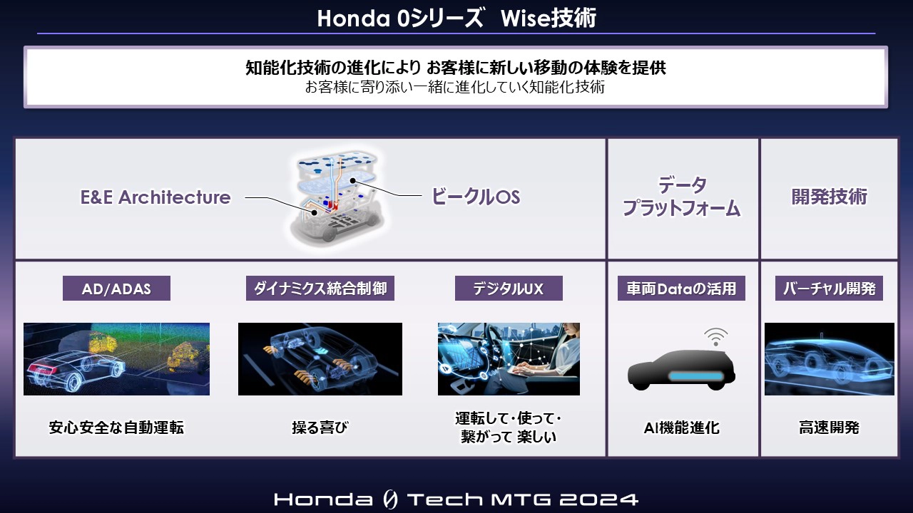 Honda 0シリーズ WISE技術