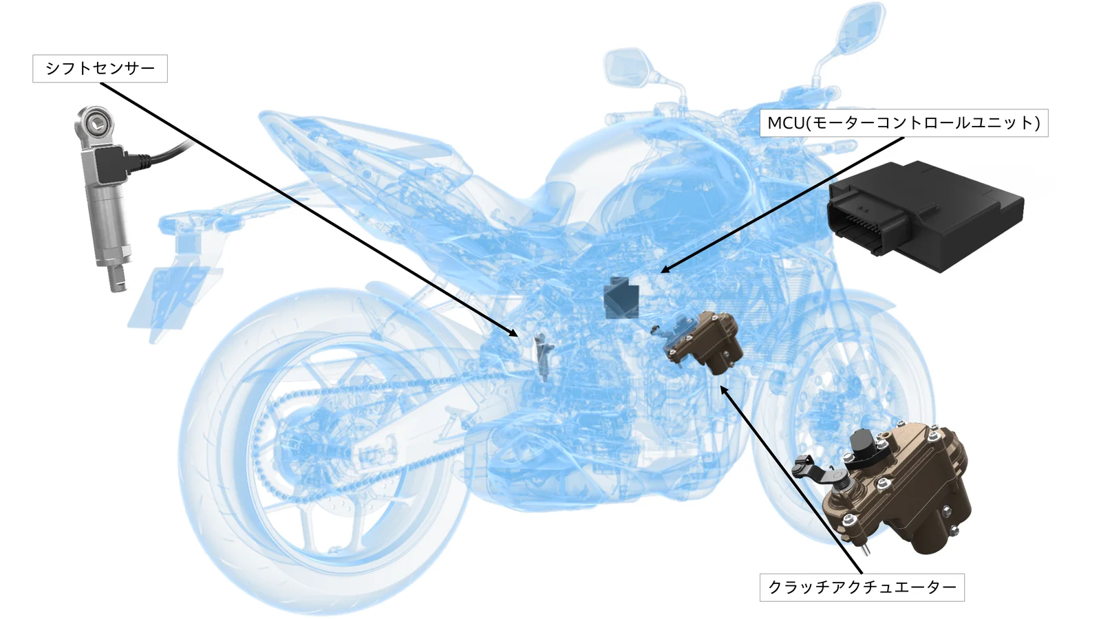 コンポーネントレイアウト
