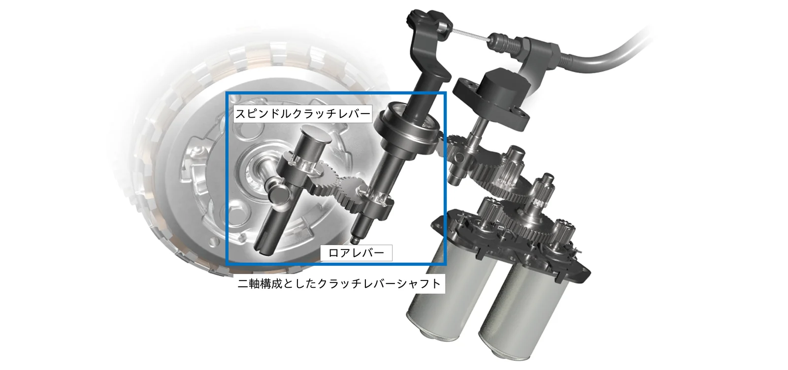 並列2気筒エンジンモデルで二軸構成としたクラッチレバーシャフト