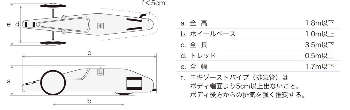 車両寸法