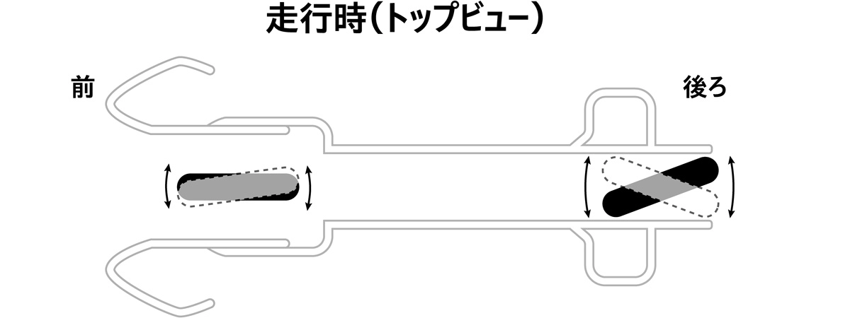トップビュー走行時
