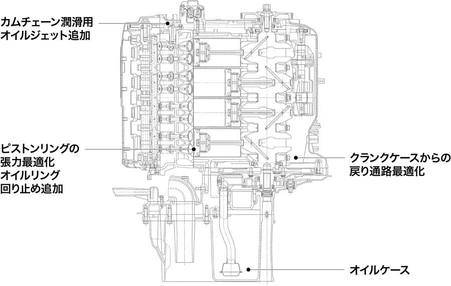 Hondaの船外機　潤滑系の主な変更点