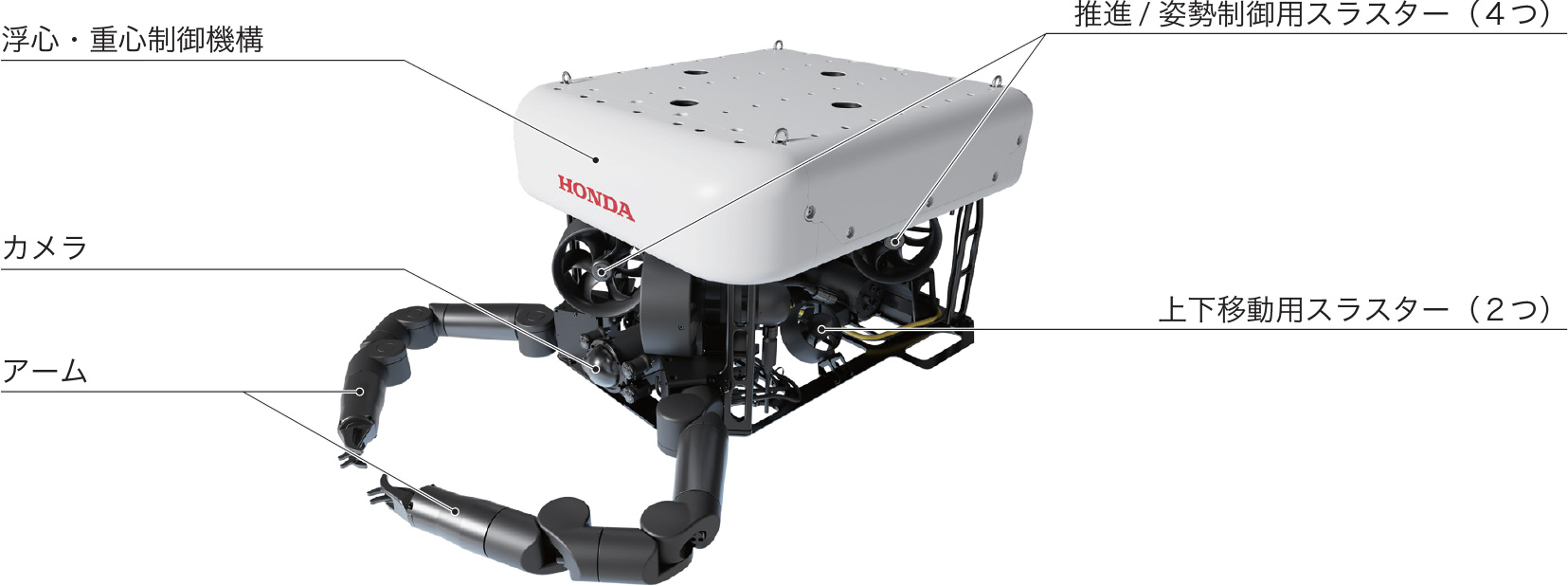 Honda ROV コンセプトモデルのシステム概要
