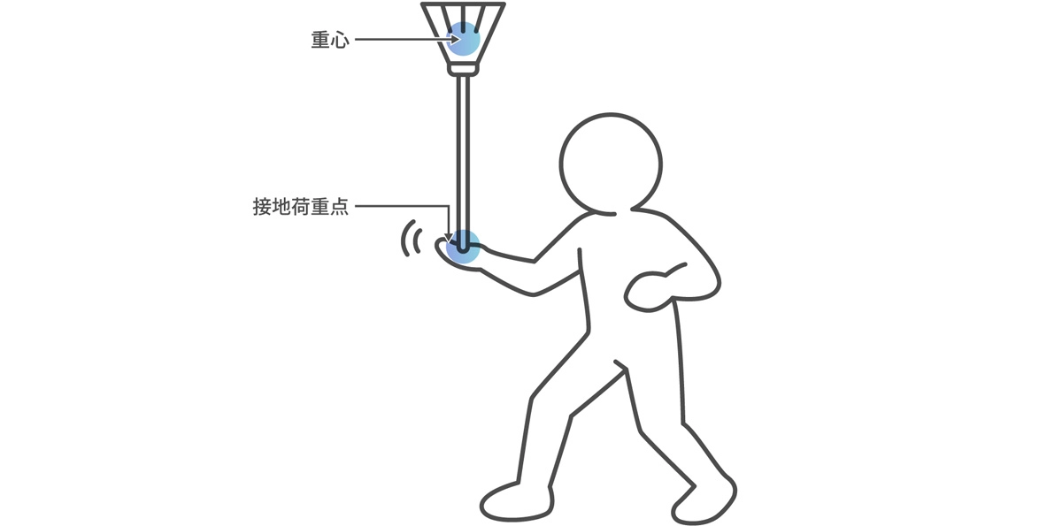 バランス制御の類似性