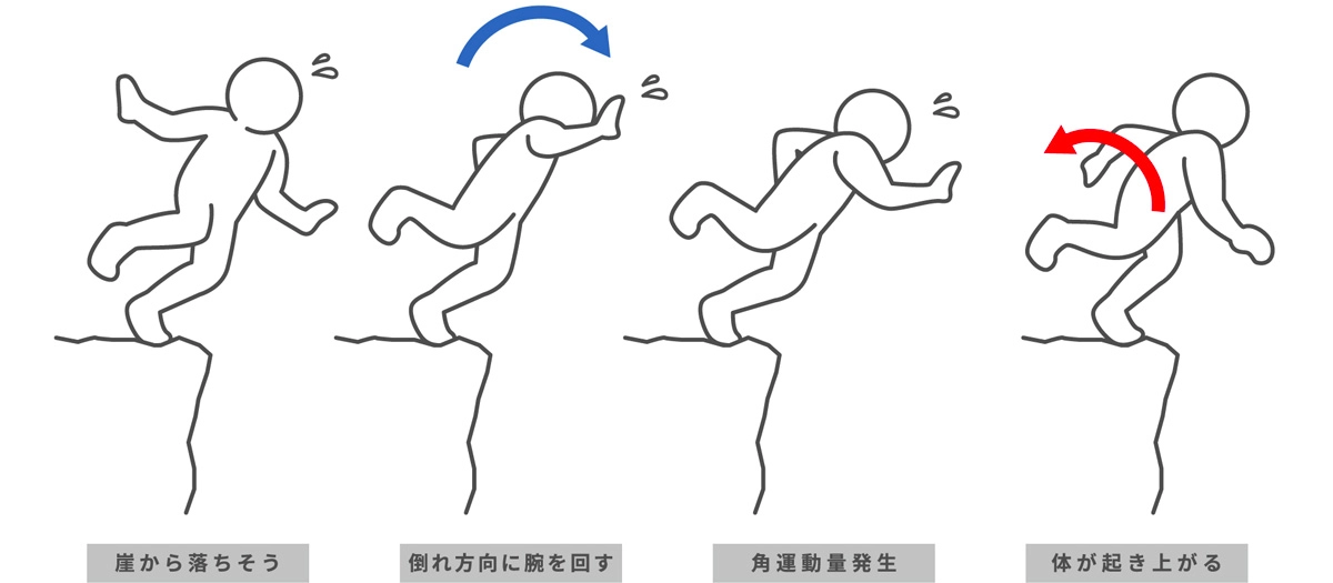 角運動量保存の法則