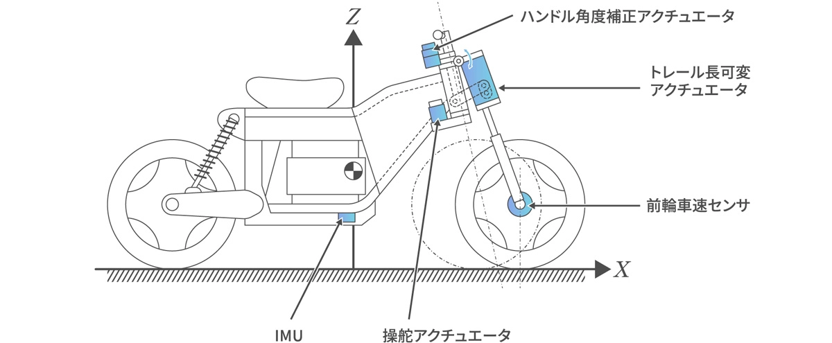 Generation 1：システム構成