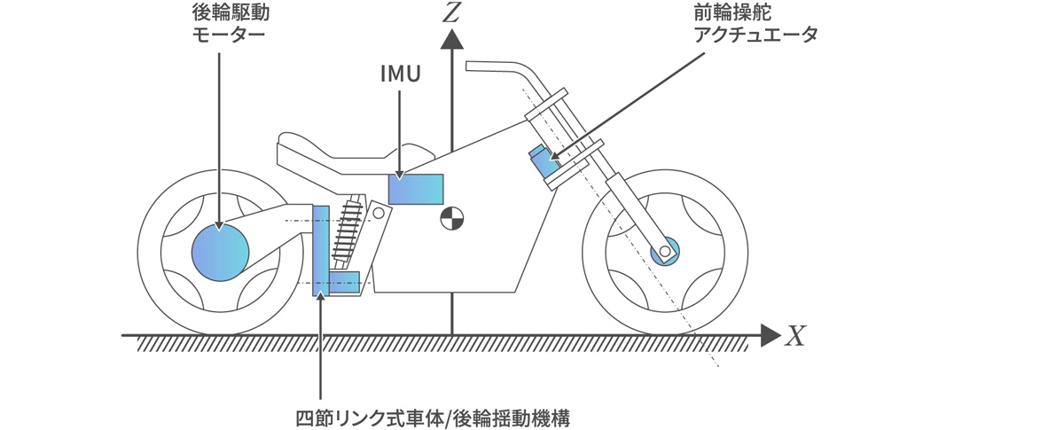 Generation 2：システム構成