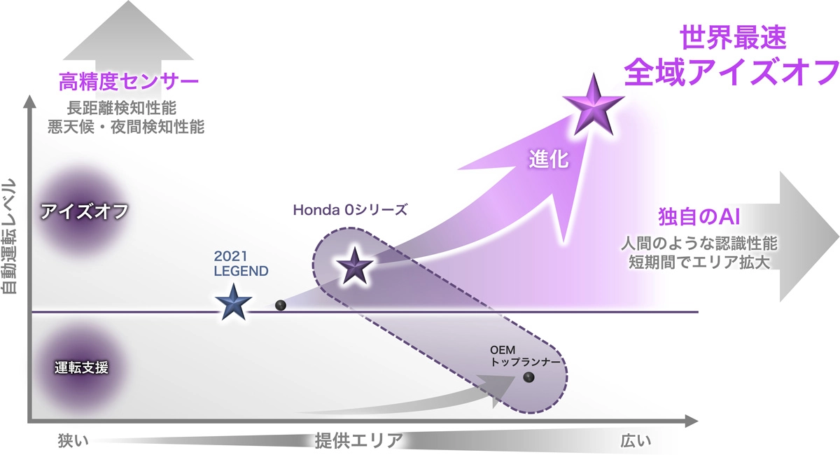 安心・安全のAD/ADAS