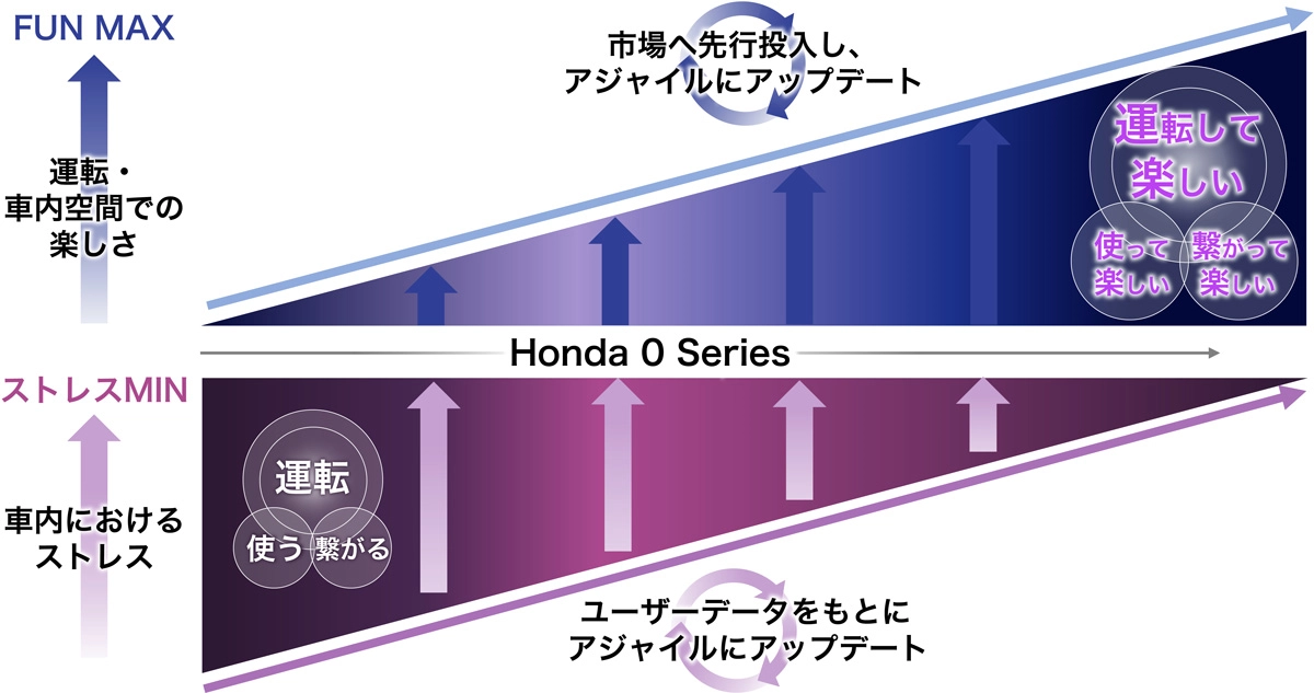 車内に新たな空間価値をもたらすデジタルUX