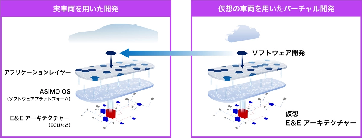 開発と提供のスピードを飛躍的に高めるバーチャル開発環境