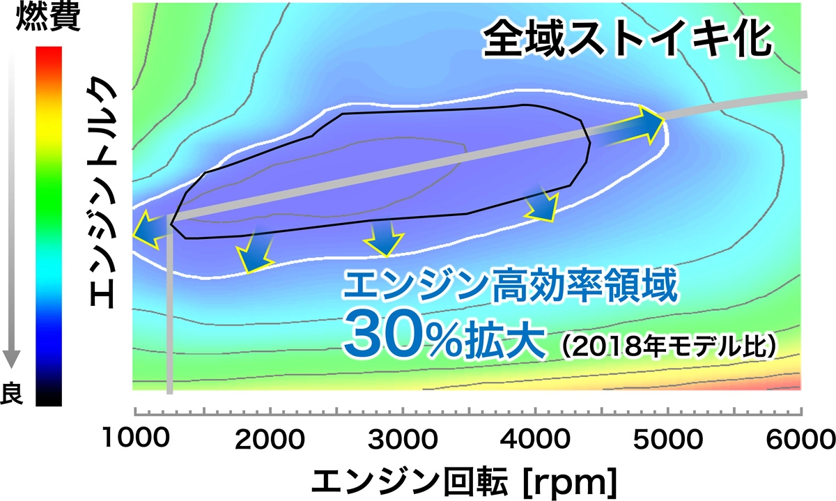 2.0L 直噴アトキンソンサイクルエンジン