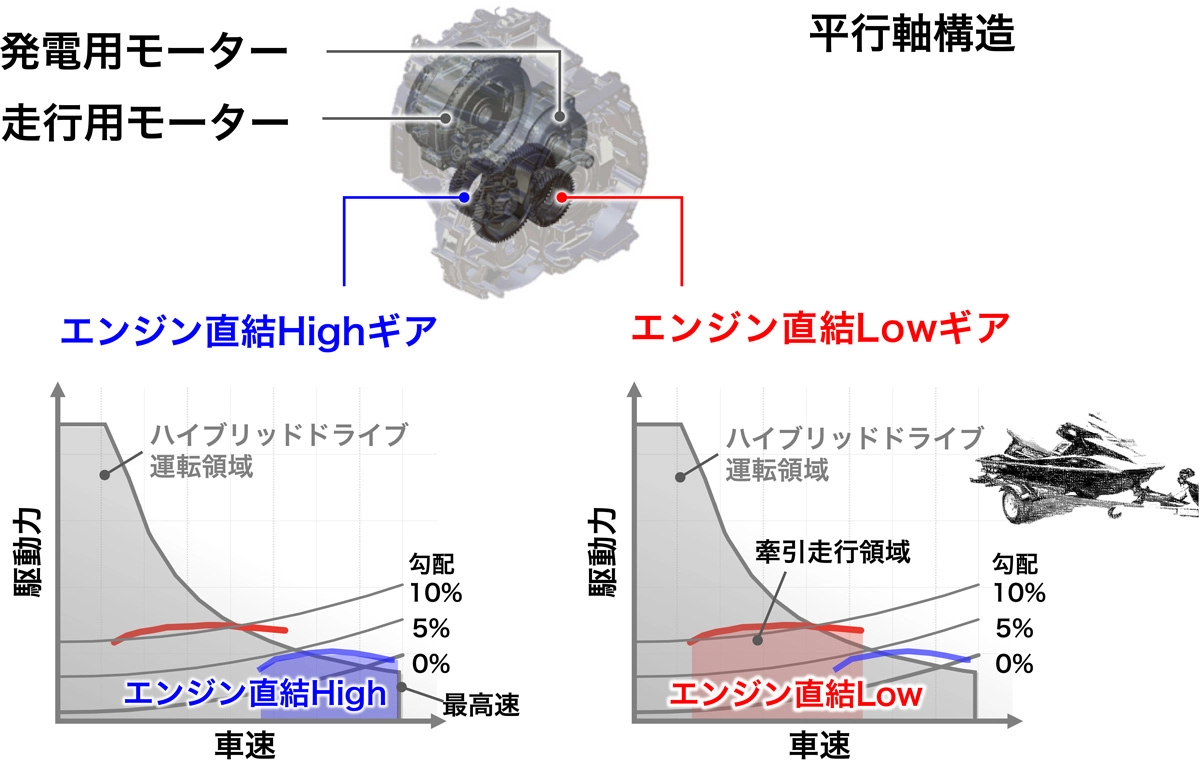 フロントドライブユニット