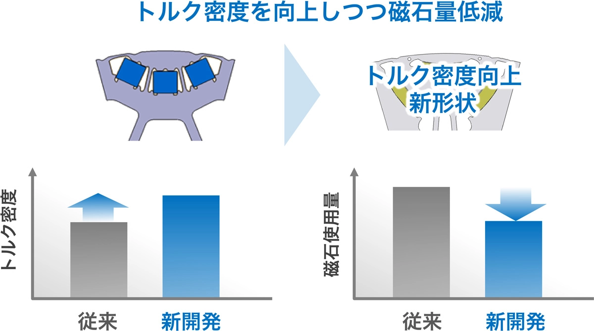 フロントドライブユニット