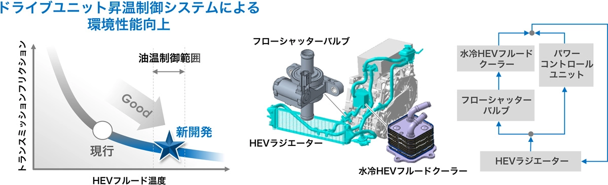 フロントドライブユニット