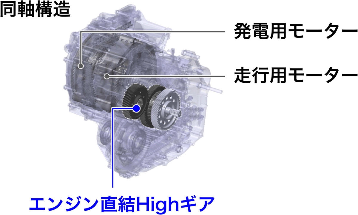 フロントドライブユニット