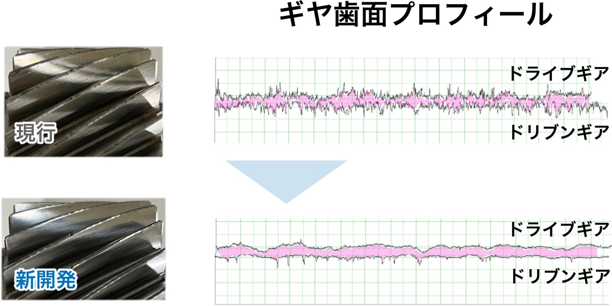 フロントドライブユニット