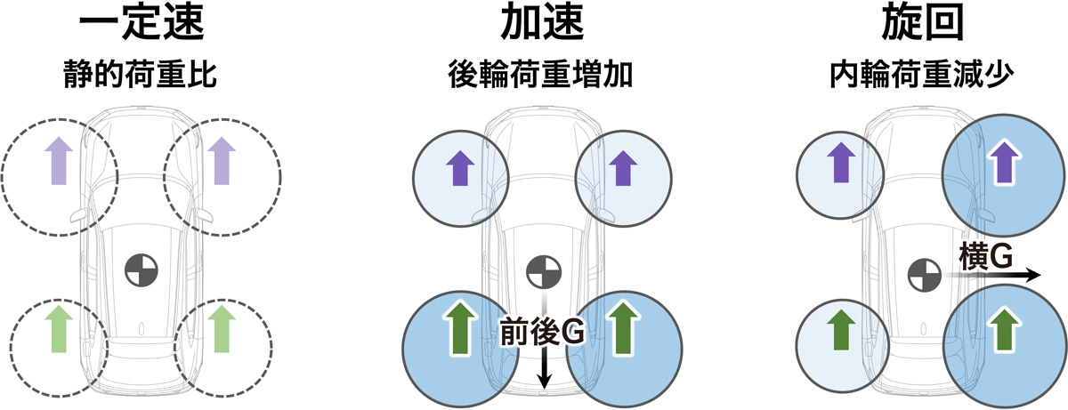 電動AWDシステム