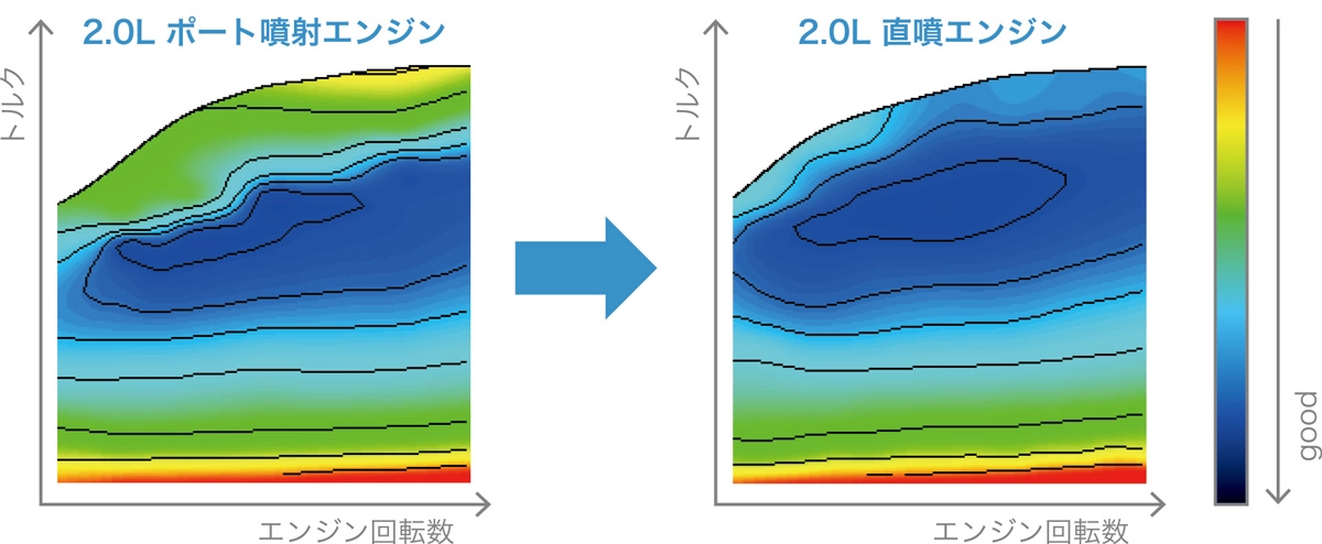 高効率領域の拡大