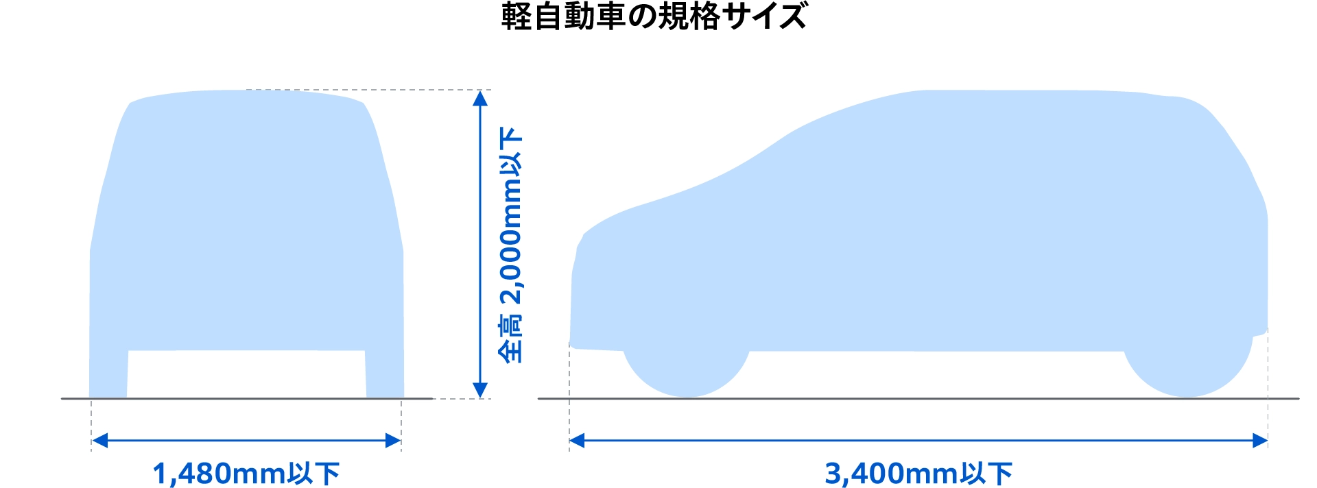 軽自動車の規格サイズ