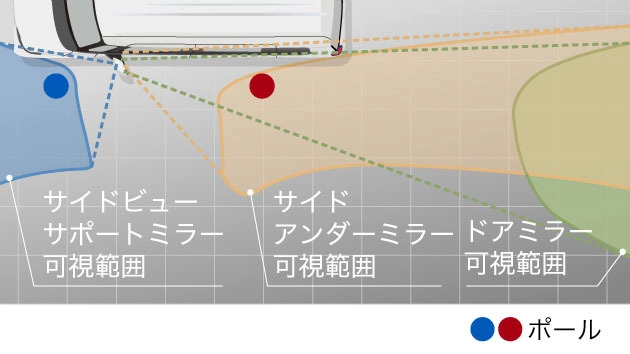 運転席から見づらい車両の左側付近の視界をサポートするピタ駐ミラー